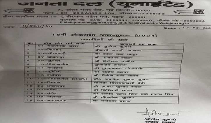 Nitish Kumar released JDU's Lok Sabha candidates list, new candidates on only 3 seats