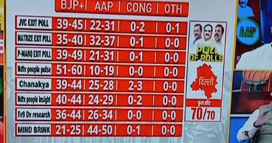 Delhi Assembly Elections 2025 brings 'AAP-Da' for Arvind Kejriwal, many exit polls predict defeat